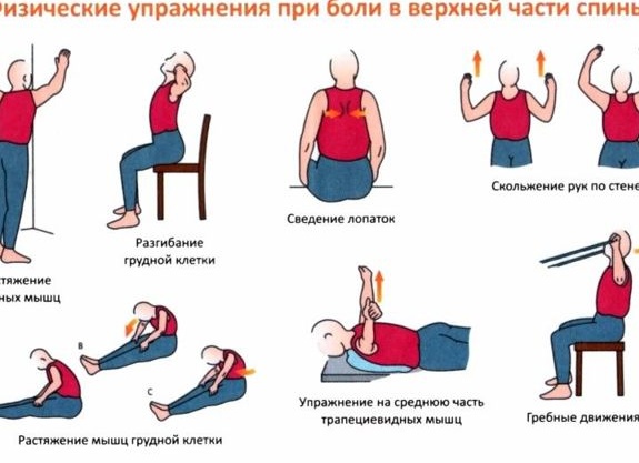 Боль в грудном отделе позвоночника: причины, симптомы и лечение